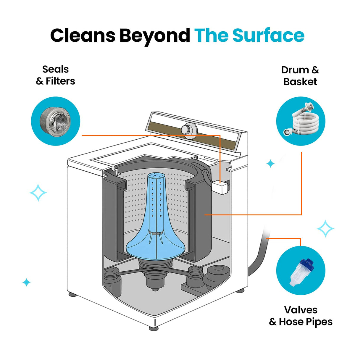 Uproot Washing Machine Cleaner